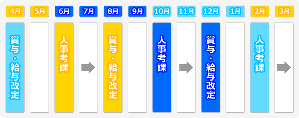 人事考課